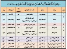 درخشش دانش آموزان بنابی در مسابقات استانی قرآن، عترت و نماز