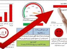 پرمصرف‌ها با قبض‌های جدید برق نقره داغ می‌شوند